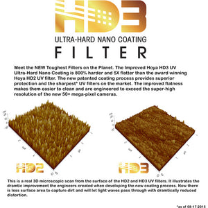 Hoya HD3 32 Layer Nano Multi-Coated UV Filter - The Camera Box